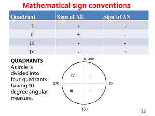 Quadron Sign Comprehensive Guide to Traverse Surveying Techniques and Coordinate ...