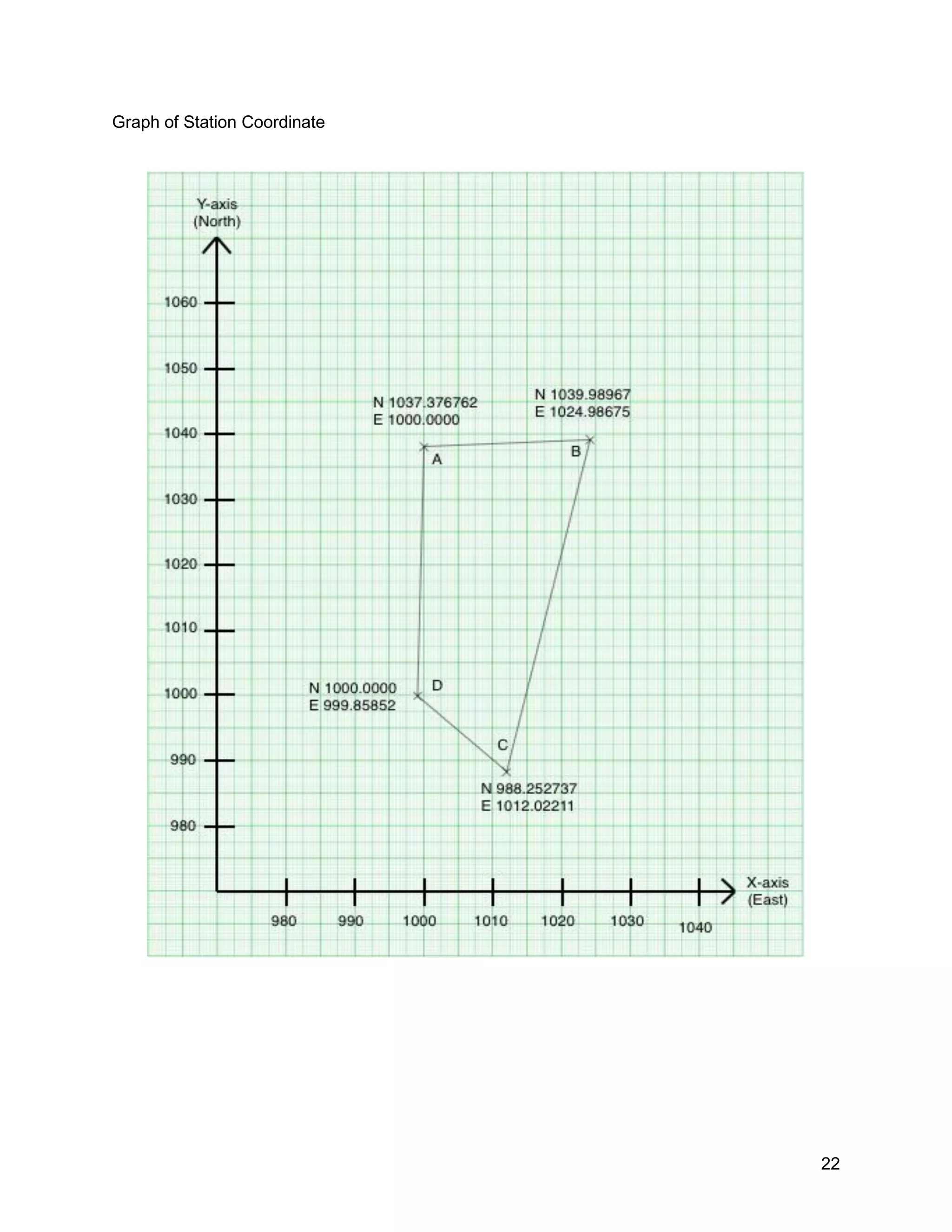 22
Graph of Station Coordinate
 