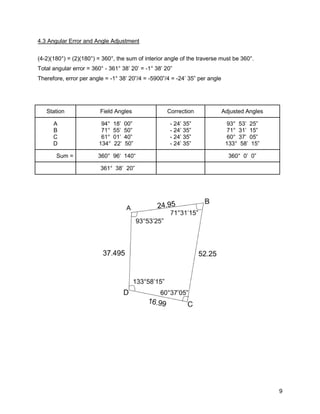 9
4.3 Angular Error and Angle Adjustment
(4-2)(180°) = (2)(180°) = 360°, the sum of interior angle of the traverse must be 360°.
Total angular error = 360° - 361° 38’ 20’ = -1° 38’ 20”
Therefore, error per angle = -1° 38’ 20”/4 = -5900”/4 = -24’ 35” per angle
Station Field Angles Correction Adjusted Angles
A
B
C
D
94° 18’ 00”
71° 55’ 50”
61° 01’ 40”
134° 22’ 50”
- 24’ 35”
- 24’ 35”
- 24’ 35”
- 24’ 35”
93° 53’ 25”
71° 31’ 15”
60° 37’ 05”
133° 58’ 15”
Sum = 360° 96‘ 140“ 360° 0’ 0”
361° 38’ 20”
 