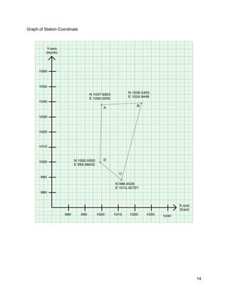 14
Graph of Station Coordinate
 