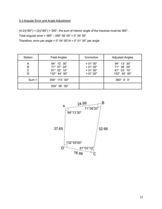 17
5.3 Angular Error and Angle Adjustment
(4-2)(180°) = (2)(180°) = 360°, the sum of interior angle of the traverse must be 360°.
Total angular error = 360° - 359° 56’ 00’ = 0° 04’ 00”
Therefore, error per angle = 0° 04’ 00”/4 = 0° 01’ 00” per angle
Station Field Angles Correction Adjusted Angles
A
B
C
D
94° 12’ 30”
71° 57’ 20”
61° 02’ 10”
132° 44’ 00”
+ 01’ 00”
+ 01’ 00”
+ 01’ 00”
+ 01’ 00”
94° 13’ 30”
71° 58’ 20”
61° 03’ 10”
132° 45’ 00”
Sum = 358° 115‘ 60“ 360° 0’ 0”
359° 56’ 00”
 