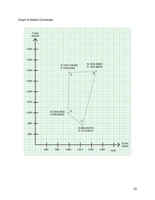 22
Graph of Station Coordinate
 