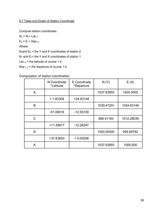 29
6.7 Table and Graph of Station Coordinate
Compute station coordinates
N2 = N1+ Lat1-2
E2 = E1+ Dep1-2
Where
N2and E2 = the Y and X coordinates of station 2
N1 and E1= the Y and X coordinates of station 1
Lat1-2 = the latitude of course 1-2
Dep 1-2 = the departure of course 1-2
Computation of station coordination
N Coordinate
*Latitude
E Coordinate
*Departure
N (Y) E (X)
A 1037.63893 1000.0000
+ 1.83308 +24.83148
B 1039.47201 1024.83148
-51.06018 -12.55109
C 988.41183 1012.28039
+11.58817 -12.28247
D 1000.00000 999.99792
+37.63893 + 0.00208
A 1037.63893 1000.000
 