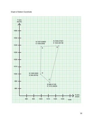 30
Graph of Station Coordinate
 