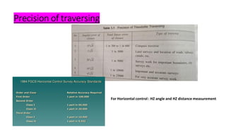 Precision of traversing
For Horizontal control : HZ angle and HZ distance measurement
 
