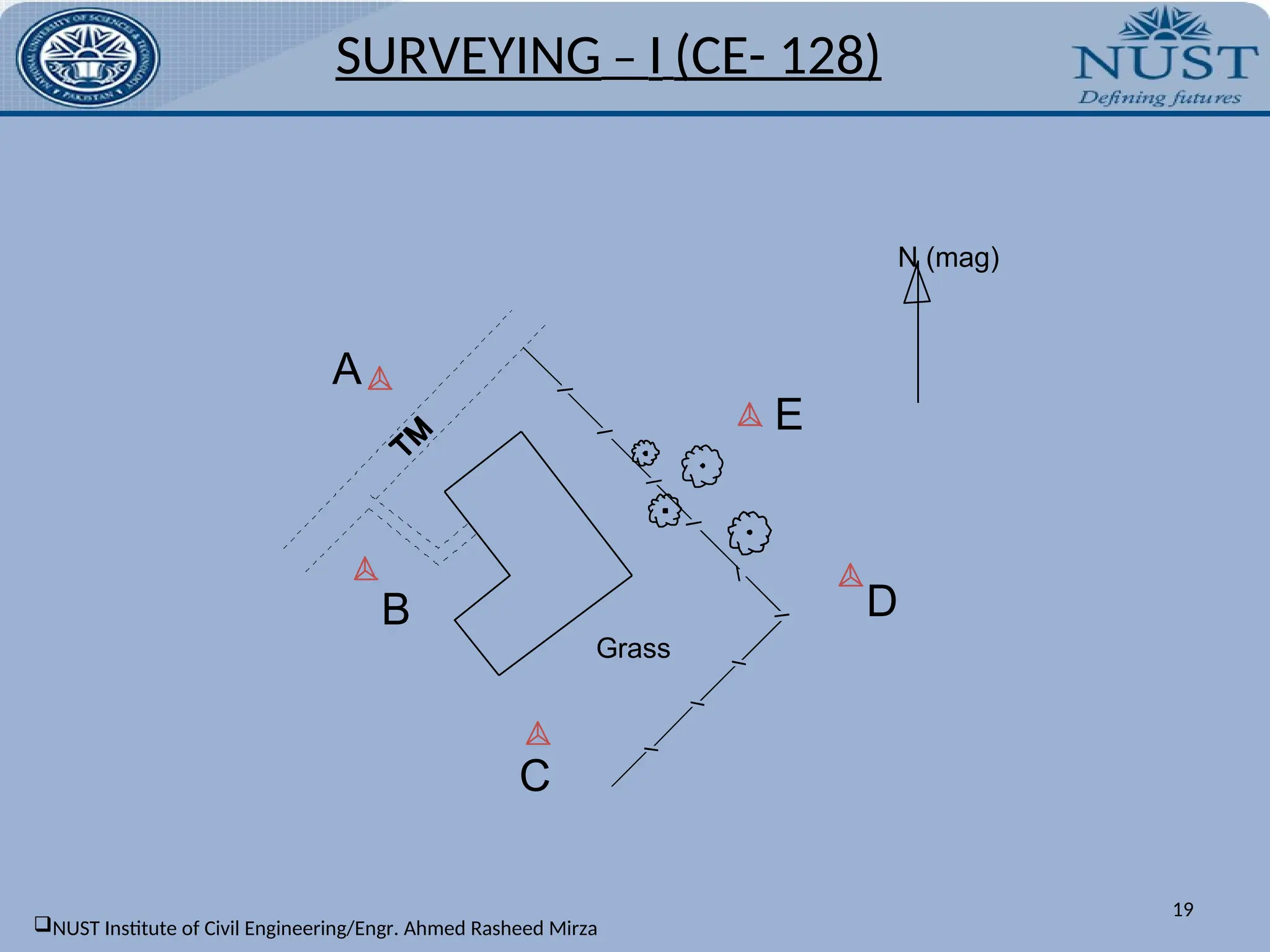 Grass
N (mag)
A
C
D
E
B
SURVEYING – I (CE- 128)
19
NUST Institute of Civil Engineering/Engr. Ahmed Rasheed Mirza
 