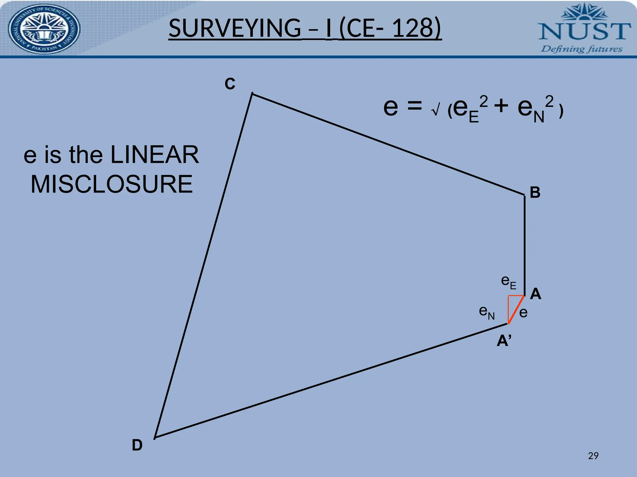 A
B
D
C
A’
eE
eN e
e is the LINEAR
MISCLOSURE
e =  (eE
2
+ eN
2
)
SURVEYING – I (CE- 128)
29
 