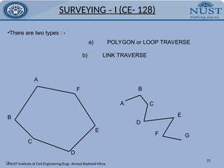 Traverse Engineering Example TRAVERSING_civil_engineering_2_year_.ppt