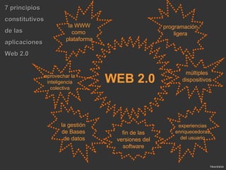 la WWW como  plataforma WEB 2.0 programación ligera experiencias enriquecedoras del usuario la gestión  de Bases  de datos aprovechar la inteligencia colectiva múltiples dispositivos fin de las versiones del software 7 principios constitutivos de las aplicaciones Web 2.0 