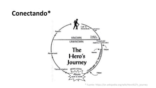 Conectando*
* Fuente: https://en.wikipedia.org/wiki/Hero%27s_journey
 