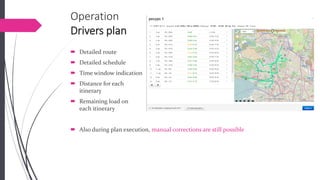 OperationDrivers plan 
Detailed route 
Detailed schedule 
Time window indication 
Distance for each itinerary 
Remaining load oneach itinerary 
Also during plan execution, manual corrections are still possible  