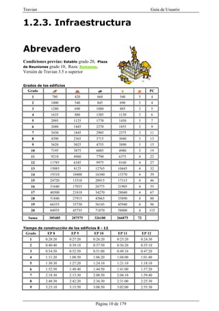 Travian                                                               Guía de Usuario


1.2.3. Infraestructura

Abrevadero
Condiciones previas: Establo grado 20, Plaza
de Reuniones  grado 10, Raza: Romanos,
Versión de Travian 3.5 o superior


Grados de los edificios
  Grado                                                              PC
       1        780          420        660        540      5         4
       2       1000          540        845        690      3         4
       3       1280          690       1080        885      3         5
       4       1635          880       1385        1130     3         6
       5       2095         1125       1770        1450     3         7
       6       2680         1445       2270        1855     3         9
       7       3430         1845       2905        2375     3        11
       8       4390         2365       3715        3040     3        13
       9       5620         3025       4755        3890     3        15
    10         7195         3875       6085        4980     3        19
    11         9210         4960       7790        6375     4        22
    12         11785        6345       9975        8160     4        27
    13         15085        8125       12765      10445     4        32
    14         19310        10400      16340      13370     4        39
    15         24720        13310      20915      17115     4        46
    16         31640        17035      26775      21905     4        55
    17         40500        21810      34270      28040     4        67
    18         51840        27915      43865      35890     4        80
    19         66355        35730      56145      45940     4        96
    20         84935        45735      71870      58800     4        115

  Suma         385485      207575     326180      266875    72

Tiempo de construcción de los edificios 8 - 12
 Grado       EP 8          EP 9       EP 10       EP 11          EP 12
   1        0:28:20       0:27:20    0:26:20      0:25:20       0:24:30
   2        0:40:40       0:39:10    0:37:50      0:36:20       0:35:10
   3        0:54:50       0:52:50    0:51:00      0:49:10       0:47:20
   4        1:11:20       1:08:50    1:06:20      1:04:00       1:01:40
   5        1:30:30       1:27:20    1:24:10      1:21:10       1:18:10
   6        1:52:50       1:48:40    1:44:50      1:41:00       1:37:20
   7        2:18:30       2:13:30    2:08:50      2:04:10       1:59:40
   8        2:48:30       2:42:20    2:36:30      2:31:00       2:25:30
   9        3:23:10       3:15:50    3:08:50      3:02:00       2:55:30



                                       Página 10 de 179
 