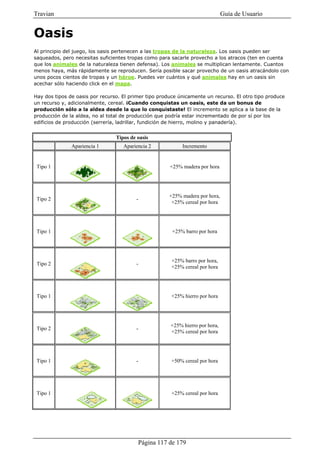 Travian                                                                        Guía de Usuario


Oasis
Al principio del juego, los oasis pertenecen a las tropas de la naturaleza. Los oasis pueden ser
saqueados, pero necesitas suficientes tropas como para sacarle provecho a los atracos (ten en cuenta
que los animales de la naturaleza tienen defensa). Los animales se multiplican lentamente. Cuantos
menos haya, más rápidamente se reproducen. Sería posible sacar provecho de un oasis atracándolo con
unos pocos cientos de tropas y un héroe. Puedes ver cuántos y qué animales hay en un oasis sin
acechar sólo haciendo click en el mapa.

Hay dos tipos de oasis por recurso. El primer tipo produce únicamente un recurso. El otro tipo produce
un recurso y, adicionalmente, cereal. ¡Cuando conquistas un oasis, este da un bonus de
producción sólo a la aldea desde la que lo conquistaste! El incremento se aplica a la base de la
producción de la aldea, no al total de producción que podría estar incrementado de por sí por los
edificios de producción (serrería, ladrillar, fundición de hierro, molino y panadería).


                                 Tipos de oasis
               Apariencia 1         Apariencia 2            Incremento


 Tipo 1                                                +25% madera por hora




                                                       +25% madera por hora,
 Tipo 2                                  -
                                                        +25% cereal por hora




 Tipo 1                                                 +25% barro por hora




                                                       +25% barro por hora,
 Tipo 2                                  -
                                                       +25% cereal por hora




 Tipo 1                                                +25% hierro por hora




                                                       +25% hierro por hora,
 Tipo 2                                  -
                                                       +25% cereal por hora




 Tipo 1                                  -             +50% cereal por hora




 Tipo 1                                                +25% cereal por hora




                                          Página 117 de 179
 