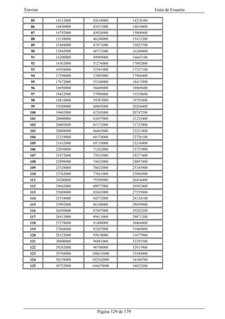 Travian                                               Guía de Usuario

   85     14112000   42654000              14218100
   86     14450000   43831000              14610400
   87     14792000   45026000              15008800
   88     15138000   46240000              15413200
   89     15488000   47471000              15823700
   90     15842000   48721000              16240400
   91     16200000   49989000              16663100
   92     16562000   51276000              17092000
   93     16928000   52581000              17527100
   94     17298000   53905000              17968400
   95     17672000   55248000              18415900
   96     18050000   56609000              18869600
   97     18432000   57989000              19329600
   98     18818000   59387000              19795800
   99     19208000   60805000              20268400
   100    19602000   62242000              20747200
   101    20000000   63697000              21232400
   102    20402000   65172000              21723900
   103    20808000   66665000              22221800
   104    21218000   68178000              22726100
   105    21632000   69710000              23236800
   106    22050000   71262000              23753900
   107    22472000   72832000              24277400
   108    22898000   74422000              24807400
   109    23328000   76032000              25343900
   110    23762000   77661000              25886900
   111    24200000   79309000              26436400
   112    24642000   80977000              26992400
   113    25088000   82665000              27555000
   114    25538000   84372000              28124100
   115    25992000   86100000              28699900
   116    26450000   87847000              29282200
   117    26912000   89613000              29871200
   118    27378000   91400000              30466800
   119    27848000   93207000              31069000
   120    28322000   95034000              31677900
   121    28800000   96881000              32293500
   122    29282000   98748000              32915900
   123    29768000   100635000             33544900
   124    30258000   102542000             34180700
   125    30752000   104470000             34823200




                       Página 129 de 179
 