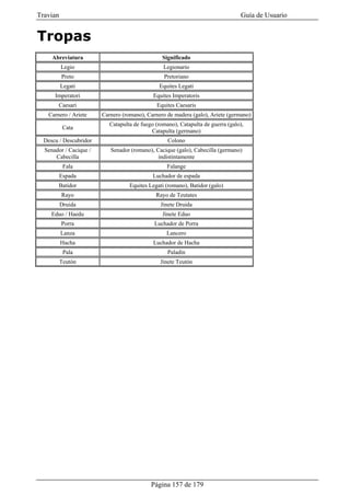Travian                                                                          Guía de Usuario


Tropas
     Abreviatura                                 Significado
          Legio                                  Legionario
          Preto                                  Pretoriano
          Legati                               Equites Legati
      Imperatori                             Equites Imperatoris
        Caesari                               Equites Caesaris
   Carnero / Ariete     Carnero (romano), Carnero de madera (galo), Ariete (germano)
                           Catapulta de fuego (romano), Catapulta de guerra (galo),
           Cata
                                            Catapulta (germano)
  Descu / Descubridor                              Colono
  Senador / Cacique /      Senador (romano), Cacique (galo), Cabecilla (germano)
      Cabecilla                               indistintamente
           Fala                                    Falange
          Espada                             Luchador de espada
        Batidor                    Equites Legati (romano), Batidor (galo)
          Rayo                                Rayo de Teutates
          Druida                                Jinete Druida
     Eduo / Haedu                                Jinete Eduo
          Porra                              Luchador de Porra
          Lanza                                   Lancero
          Hacha                              Luchador de Hacha
           Pala                                    Paladín
          Teutón                                Jinete Teutón




                                            Página 157 de 179
 