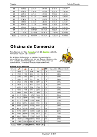 Travian                                                                             Guía de Usuario

   11            3:04:50      2:58:10          2:51:50       2:45:40          2:39:40
   12            3:38:20      3:30:30          3:22:50       3:15:30          3:08:30
   13            4:17:10      4:07:50          3:59:00       3:50:20          3:42:00
   14            5:02:10      4:51:10          4:40:40       4:30:40          4:20:50
   15            5:54:20      5:41:30          5:29:20       5:17:20          5:06:00
   16            6:54:50      6:40:00          6:25:30       6:11:40          5:58:20
   17            8:05:10      7:47:40          7:30:50       7:14:40          6:59:00
   18            9:26:40      9:06:10          8:46:30       8:27:40          8:09:20
   19         11:01:10       10:37:20          10:14:20      9:52:20          9:31:00
   20         12:50:50       12:23:00          11:56:20     11:30:30          11:05:40

  Suma        83:04:10       80:04:10          77:11:30     74:25:10          71:44:00




Oficina de Comercio
Condiciones previas: Mercado grado 20, Establo grado 10,
Versión de Travian 2.5 o superior

En la Oficina de Comercio se mejoran los carros de los
comerciantes con caballos más fuertes. Cuanto más se amplía,
más unidades de materias primas pueden transportar tus
comerciantes, hasta tres veces su capacidad normal.

Grados de los edificios
Grado                                               PC    Capacidad del comerciante
  1       1400      1330    1200        400     3    4                 110%
  2       1790      1700    1535        510     2    4                 120%
  3       2295      2180    1965        655     2    5                 130%
  4       2935      2790    2515        840     2    6                 140%
  5       3760      3570    3220        1075    2    7                 150%
  6       4810      4570    4125        1375    2    9                 160%
  7       6155      5850    5280        1760    2   11                 170%
  8       7880      7485    6755        2250    2   13                 180%
  9       10090     9585    8645        2880    2   15                 190%
  10      12915     12265   11070       3690    2   19                 200%
  11      16530     15700   14165       4720    3   22                 210%
  12      21155     20100   18135       6045    3   27                 220%
  13      27080     25725   23210       7735    3   32                 230%
  14      34660     32930   29710       9905    3   39                 240%
  15      44370     42150   38030   12675       3   46                 250%
  16      56790     53950   48680   16225       3   55                 260%
  17      72690     69060   62310   20770       3   67                 270%
  18      93045     88395   79755   26585       3   80                 280%
  19      119100 113145 102085      34030       3   96                 290%
  20      152445 144825 130670      43555       3   115                300%

Suma      691895 657305 593060 197680 51




                                                Página 24 de 179
 
