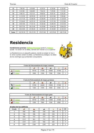 Travian                                                                                Guía de Usuario

   12             7:09:30         6:54:00        6:39:10       6:24:40           6:10:50
   13             8:22:00         8:04:00        7:46:30       7:29:40           7:13:30
   14             9:46:10         9:25:10        9:04:50       8:45:10           8:26:20
   15          11:23:50           10:59:20      10:35:30       10:12:40          9:50:40
   16          13:17:10           12:48:30      12:20:50       11:54:10       11:28:30
   17          15:28:40           14:55:10      14:23:00       13:51:50       13:22:00
   18          18:01:00           17:22:10      16:44:40       16:08:30       15:33:30
   19          20:57:50           20:12:40      19:29:00       18:46:50       18:06:20
   20          24:23:00           23:30:20      22:39:30       21:50:40       21:03:30

 Suma          162:24:30         156:33:50      150:55:40     145:29:40      140:15:40




Residencia
Condiciones previas: Edificio Principal grado 5, Palacio
puede no existir en la aldea, Versión de Travian 2.5 o superior

La Residencia es un pequeño palacio, donde se alojan el rey o
la reina cuando visitan la aldea. La Residencia protege a la aldea
de los enemigos que pretenden conquistarla.




                        Costes de Entrenamiento de tropas romanas


         Senador                      30750      27200       45000        37500        5
         Colono                       5800        5300        7200        5500         1



                       Costes de Entrenamiento de tropas germanas


         Cabecilla                    35500      26600       25000        27200        4
         Colono                       7200        5500        5800        6500         1



                            Costes de Entrenamiento de tropas galas


         Cacique                      30750      45400       31000        37500        4
         Colono                       5500        7000        5300        4900         1

Grados de los edificios
   Grado                                                                              PC
     1                580              460           350          180        1         2
     2                740              590           450          230        1         3
     3                950              755           575          295        1         3
     4                1215             965           735          375        1         4
     5                1555            1235           940          485        1         5
     6                1995            1580          1205          620        1         6


                                                  Página 27 de 179
 