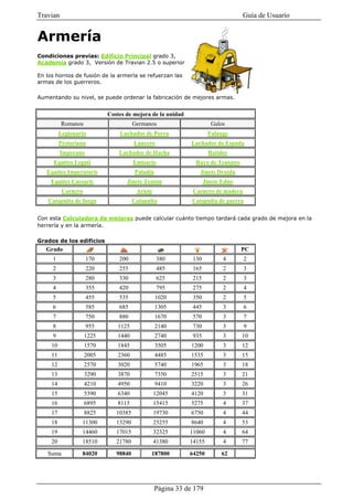 Travian                                                                           Guía de Usuario


Armería
Condiciones previas: Edificio Principal grado 3,
Academia grado 3, Versión de Travian 2.5 o superior

En los hornos de fusión de la armería se refuerzan las
armas de los guerreros.

Aumentando su nivel, se puede ordenar la fabricación de mejores armas.


                            Costes de mejora de la unidad
          Romanos                      Germanos                       Galos
          Legionario            Luchador de Porra                    Falange
          Pretoriano                   Lancero                Luchador de Espada
          Imperano              Luchador de Hacha                    Batidor
      Equites Legati                   Emisario                Rayo de Teutates
   Equites Imperatoris                  Paladín                  Jinete Druida
     Equites Caesaris              Jinete Teutón                    Jinete Edúo
           Carnero                      Ariete                Carnero de madera
    Catapulta de fuego                 Catapulta              Catapulta de guerra

Con esta Calculadora de mejoras puede calcular cuánto tiempo tardará cada grado de mejora en la
herrería y en la armería.

Grados de los edificios
   Grado                                                                          PC
     1               170        200               380         130          4        2
     2               220        255               485         165          2        3
     3               280        330               625         215          2        3
     4               355        420               795         275          2        4
     5               455        535               1020        350          2        5
     6               585        685               1305        445          3        6
     7               750        880               1670        570          3        7
     8               955       1125               2140        730          3        9
     9               1225      1440               2740        935          3      10
     10              1570      1845               3505        1200         3      12
     11              2005      2360               4485        1535         3      15
     12              2570      3020               5740        1965         3      18
     13              3290      3870               7350        2515         3      21
     14              4210      4950               9410        3220         3      26
     15              5390      6340              12045        4120         3      31
     16              6895      8115              15415        5275         4      37
     17              8825      10385             19730        6750         4      44
     18           11300        13290             25255        8640         4      53
     19           14460        17015             32325       11060         4      64
     20           18510        21780             41380       14155         4      77

   Suma           84020        98840          187800         64250        62




                                                  Página 33 de 179
 