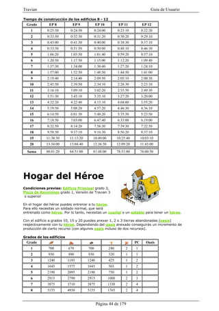 Travian                                                                            Guía de Usuario

Tiempo de construcción de los edificios 8 - 12
 Grado        EP 8          EP 9             EP 10            EP 11           EP 12
    1        0:25:50       0:24:50          0:24:00          0:23:10         0:22:20
    2        0:33:50       0:32:30          0:31:20          0:30:20         0:29:10
    3        0:43:00       0:41:30          0:40:00          0:38:30         0:37:10
    4        0:53:50       0:51:50          0:50:00          0:48:10         0:46:30
    5        1:06:20       1:03:50          1:01:40          0:59:20         0:57:10
    6        1:20:50       1:17:50          1:15:00          1:12:20         1:09:40
    7        1:37:30       1:34:00          1:30:40          1:27:20         1:24:10
    8        1:57:00       1:52:50          1:48:50          1:44:50         1:41:00
    9        2:19:40       2:14:40          2:09:50          2:05:10         2:00:30
   10        2:45:50       2:39:50          2:34:10          2:28:30         2:23:10
   11        3:16:10       3:09:10          3:02:20          2:55:50         2:49:30
   12        3:51:30       3:43:10          3:35:10          3:27:20         3:20:00
   13        4:32:20       4:22:40          4:13:10          4:04:00         3:55:20
   14        5:19:50       5:08:20          4:57:20          4:46:30         4:36:10
   15        6:14:50       6:01:30          5:48:20          5:35:50         5:23:50
   16        7:18:50       7:03:00          6:47:40          6:33:00         6:19:00
   17        8:32:50       8:14:20          7:56:30          7:39:30         7:22:50
   18        9:58:50       9:37:10          9:16:30          8:56:20         8:37:10
   19        11:38:30      11:13:20      10:49:00            10:25:40        10:03:10
   20        13:34:00      13:04:40      12:36:30            12:09:20        11:43:00

  Suma       88:01:20      84:51:00      81:48:00            78:51:00        76:00:50




Hogar del Héroe
Condiciones previas: Edificio Principal grado 3,
Plaza de Reuniones grado 1, Versión de Travian 3
o superior

En el hogar del héroe puedes entrenar a tu héroe.
Para ello necesitas un soldado normal, que será
entrenado como héroe. Por lo tanto, necesitas un cuartel o un establo para tener un héroe.

Con el edificio a grados 10, 15 y 20 puedes anexar 1, 2 o 3 tierras abandonadas (oasis)
respectivamente con tu héroe. Dependiendo del oasis anexado conseguirás un incremento de
producción de cierto recurso (con algunos oasis incluso de dos recursos).

Grados de los edificios
 Grado                                                                  PC      Oasis
    1         700         670         700             240         2     1
    2         930         890         930             320         1     1
    3        1240         1185        1240            425         1     2
    4        1645         1575        1645            565         1     2
    5        2190         2095        2190            750         1     2
    6        2915         2790        2915            1000        2     3
    7        3875         3710        3875            1330        2     4
    8        5155         4930        5155            1765        2     4


                                             Página 44 de 179
 