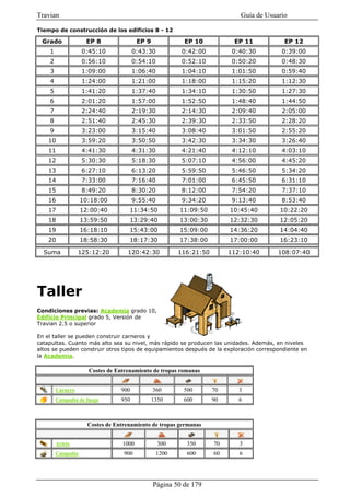 Travian                                                                      Guía de Usuario

Tiempo de construcción de los edificios 8 - 12

 Grado               EP 8                EP 9             EP 10            EP 11           EP 12
    1               0:45:10             0:43:30           0:42:00          0:40:30        0:39:00
    2               0:56:10             0:54:10           0:52:10          0:50:20        0:48:30
    3               1:09:00             1:06:40           1:04:10          1:01:50        0:59:40
    4               1:24:00             1:21:00           1:18:00          1:15:20        1:12:30
    5               1:41:20             1:37:40           1:34:10          1:30:50        1:27:30
    6               2:01:20             1:57:00           1:52:50          1:48:40        1:44:50
    7               2:24:40             2:19:30           2:14:30          2:09:40        2:05:00
    8               2:51:40             2:45:30           2:39:30          2:33:50        2:28:20
    9               3:23:00             3:15:40           3:08:40          3:01:50        2:55:20
    10              3:59:20             3:50:50           3:42:30          3:34:30        3:26:40
    11              4:41:30             4:31:30           4:21:40          4:12:10        4:03:10
    12              5:30:30             5:18:30           5:07:10          4:56:00        4:45:20
    13              6:27:10             6:13:20           5:59:50          5:46:50        5:34:20
    14              7:33:00             7:16:40           7:01:00          6:45:50        6:31:10
    15              8:49:20             8:30:20           8:12:00          7:54:20        7:37:10
    16              10:18:00            9:55:40           9:34:20          9:13:40        8:53:40
    17              12:00:40         11:34:50            11:09:50         10:45:40       10:22:20
    18              13:59:50         13:29:40            13:00:30         12:32:30       12:05:20
    19              16:18:10         15:43:00            15:09:00         14:36:20       14:04:40
    20              18:58:30         18:17:30            17:38:00         17:00:00       16:23:10

  Suma            125:12:20         120:42:30            116:21:50        112:10:40      108:07:40




Taller
Condiciones previas: Academia grado 10,
Edificio Principal grado 5, Versión de
Travian 2.5 o superior

En el taller se pueden construir carneros y
catapultas. Cuanto más alto sea su nivel, más rápido se producen las unidades. Además, en niveles
altos se pueden construir otros tipos de equipamientos después de la exploración correspondiente en
la Academia.

                      Costes de Entrenamiento de tropas romanas


        Carnero                   900           360       500        70      3
        Catapulta de fuego        950           1350      600        90      6



                      Costes de Entrenamiento de tropas germanas


        Ariete                    1000            300      350       70      3
        Catapulta                  900            1200     600       60      6




                                                Página 50 de 179
 