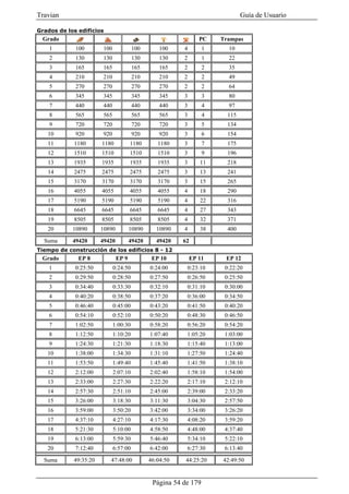 Travian                                                                       Guía de Usuario

Grados de los edificios
 Grado                                                          PC    Trampas
    1        100       100             100        100    4        1     10
    2        130       130             130        130    2        1     22
    3        165       165             165        165    2        2     35
    4        210       210             210        210    2        2     49
    5        270       270             270        270    2        2     64
    6        345       345             345        345    3        3     80
    7        440       440             440        440    3        4     97
    8        565       565             565        565    3        4     115
    9        720       720             720        720    3        5     134
   10        920       920             920        920    3        6     154
   11       1180       1180           1180       1180    3        7     175
   12       1510       1510           1510       1510    3        9     196
   13       1935       1935           1935       1935    3      11      218
   14       2475       2475           2475       2475    3      13      241
   15       3170       3170           3170       3170    3      15      265
   16       4055       4055           4055       4055    4      18      290
   17       5190       5190           5190       5190    4      22      316
   18       6645       6645           6645       6645    4      27      343
   19       8505       8505           8505       8505    4      32      371
   20       10890      10890          10890     10890    4      38      400

  Suma      49420      49420          49420     49420    62
Tiempo de construcción de los edificios 8 - 12
 Grado        EP 8             EP 9            EP 10         EP 11     EP 12
    1        0:25:50         0:24:50          0:24:00     0:23:10      0:22:20
    2        0:29:50         0:28:50          0:27:50     0:26:50      0:25:50
    3        0:34:40         0:33:30          0:32:10     0:31:10      0:30:00
    4        0:40:20         0:38:50          0:37:20     0:36:00      0:34:50
    5        0:46:40         0:45:00          0:43:20     0:41:50      0:40:20
    6        0:54:10         0:52:10          0:50:20     0:48:30      0:46:50
    7        1:02:50         1:00:30          0:58:20     0:56:20      0:54:20
    8        1:12:50         1:10:20          1:07:40     1:05:20      1:03:00
    9        1:24:30         1:21:30          1:18:30     1:15:40      1:13:00
   10        1:38:00         1:34:30          1:31:10     1:27:50      1:24:40
   11        1:53:50         1:49:40          1:45:40     1:41:50      1:38:10
   12        2:12:00         2:07:10          2:02:40     1:58:10      1:54:00
   13        2:33:00         2:27:30          2:22:20     2:17:10      2:12:10
   14        2:57:30         2:51:10          2:45:00     2:39:00      2:33:20
   15        3:26:00         3:18:30          3:11:30     3:04:30      2:57:50
   16        3:59:00         3:50:20          3:42:00     3:34:00      3:26:20
   17        4:37:10         4:27:10          4:17:30     4:08:20      3:59:20
   18        5:21:30         5:10:00          4:58:50     4:48:00      4:37:40
   19        6:13:00         5:59:30          5:46:40     5:34:10      5:22:10
   20        7:12:40         6:57:00          6:42:00     6:27:30      6:13:40

  Suma      49:35:20      47:48:00            46:04:50    44:25:20    42:49:50


                                               Página 54 de 179
 