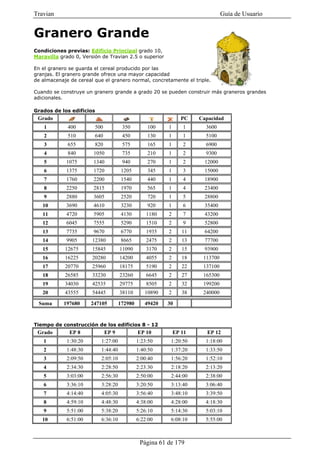 Travian                                                                        Guía de Usuario


Granero Grande
Condiciones previas: Edificio Principal grado 10,
Maravilla grado 0, Versión de Travian 2.5 o superior

En el granero se guarda el cereal producido por las
granjas. El granero grande ofrece una mayor capacidad
de almacenaje de cereal que el granero normal, concretamente el triple.

Cuando se construye un granero grande a grado 20 se pueden construir más graneros grandes
adicionales.

Grados de los edificios
 Grado                                                          PC   Capacidad
    1        400        500           350         100    1      1      3600
    2        510        640           450         130    1      1      5100
    3        655        820           575         165    1      2      6900
    4        840        1050          735         210    1      2      9300
    5        1075       1340          940         270    1      2      12000
    6        1375       1720          1205        345    1      3      15000
    7        1760       2200          1540        440    1      4      18900
    8        2250       2815          1970        565    1      4      23400
    9        2880       3605          2520        720    1      5      28800
   10        3690       4610          3230        920    1      6      35400
   11        4720       5905          4130        1180   2      7      43200
   12        6045       7555          5290        1510   2      9      52800
   13        7735       9670          6770        1935   2      11     64200
   14        9905      12380          8665        2475   2      13     77700
   15       12675      15845         11090        3170   2      15     93900
   16       16225      20280         14200        4055   2      18    113700
   17       20770      25960         18175        5190   2      22    137100
   18       26585      33230         23260        6645   2      27    165300
   19       34030      42535         29775        8505   2      32    199200
   20       43555      54445         38110       10890   2      38    240000

 Suma      197680      247105        172980      49420   30


Tiempo de construcción de los edificios 8 - 12
 Grado        EP 8            EP 9            EP 10          EP 11     EP 12
   1         1:30:20       1:27:00            1:23:50     1:20:50      1:18:00
   2         1:48:30       1:44:40            1:40:50     1:37:20      1:33:50
   3         2:09:50       2:05:10            2:00:40     1:56:20      1:52:10
   4         2:34:30       2:28:50            2:23:30     2:18:20      2:13:20
   5         3:03:00       2:56:30            2:50:00     2:44:00      2:38:00
   6         3:36:10       3:28:20            3:20:50     3:13:40      3:06:40
   7         4:14:40       4:05:30            3:56:40     3:48:10      3:39:50
   8         4:59:10       4:48:30            4:38:00     4:28:00      4:18:30
   9         5:51:00       5:38:20            5:26:10     5:14:30      5:03:10
   10        6:51:00       6:36:10            6:22:00     6:08:10      5:55:00



                                               Página 61 de 179
 