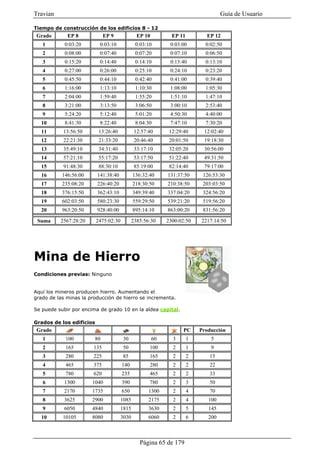 Travian                                                                            Guía de Usuario

Tiempo de construcción de los edificios 8 - 12
 Grado       EP 8             EP 9             EP 10          EP 11         EP 12
   1        0:03:20        0:03:10            0:03:10        0:03:00        0:02:50
   2        0:08:00        0:07:40            0:07:20        0:07:10        0:06:50
   3        0:15:20        0:14:40            0:14:10        0:13:40        0:13:10
   4        0:27:00        0:26:00            0:25:10        0:24:10        0:23:20
   5        0:45:50        0:44:10            0:42:40        0:41:00        0:39:40
   6        1:16:00        1:13:10            1:10:30        1:08:00        1:05:30
   7        2:04:00        1:59:40            1:55:20        1:51:10        1:47:10
   8        3:21:00        3:13:50            3:06:50        3:00:10        2:53:40
   9        5:24:20        5:12:40            5:01:20        4:50:30        4:40:00
  10        8:41:30        8:22:40            8:04:30        7:47:10        7:30:20
  11       13:56:50        13:26:40           12:57:40       12:29:40      12:02:40
  12       22:21:30        21:33:20           20:46:40       20:01:50      19:18:30
  13       35:49:10        34:31:40           33:17:10       32:05:20      30:56:00
  14       57:21:10        55:17:20           53:17:50       51:22:40      49:31:50
  15       91:48:30        88:30:10           85:19:00       82:14:40      79:17:00
  16       146:56:00      141:38:40          136:32:40      131:37:50      126:53:30
  17       235:08:20      226:40:20          218:30:50      210:38:50      203:03:50
  18       376:15:50      362:43:10          349:39:40      337:04:20      324:56:20
  19       602:03:50      580:23:30          559:29:50      539:21:20      519:56:20
  20       963:20:50      928:40:00          895:14:10      863:00:20      831:56:20

 Suma     2567:28:20      2475:02:30         2385:56:30     2300:02:50    2217:14:50




Mina de Hierro
Condiciones previas: Ninguno


Aquí los mineros producen hierro. Aumentando el
grado de las minas la producción de hierro se incrementa.

Se puede subir por encima de grado 10 en la aldea capital.

Grados de los edificios
 Grado                                                             PC     Producción
   1        100         80             30              60     3       1       5
   2        165         135            50           100       2       1       9
   3        280         225            85           165       2       2      15
   4        465         375            140          280       2       2      22
   5        780         620            235          465       2       2      33
   6        1300       1040            390          780       2       3      50
   7        2170       1735            650          1300      2       4      70
   8        3625       2900           1085          2175      2       4      100
   9        6050       4840           1815          3630      2       5      145
   10      10105       8080           3030          6060      2       6      200



                                                Página 65 de 179
 