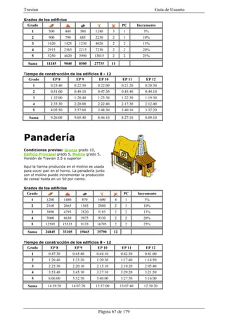 Travian                                                                              Guía de Usuario

Grados de los edificios
  Grado                                                          PC        Incremento
    1         500         440        380     1240       3         1           5%
    2         900         790        685     2230       2         1           10%
    3        1620        1425       1230     4020       2         2           15%
    4        2915        2565       2215     7230       2         2           20%
    5        5250        4620       3990     13015      2         2           25%

  Suma       11185       9840       8500     27735      11

Tiempo de construcción de los edificios 8 - 12
  Grado         EP 8               EP 9        EP 10             EP 11         EP 12
     1         0:23:40            0:22:50     0:22:00           0:21:20        0:20:30
     2         0:51:00            0:49:10     0:47:30           0:45:40        0:44:10
     3         1:32:00            1:28:40     1:25:30           1:22:30        1:19:30
     4         2:33:30            2:28:00     2:22:40           2:17:30        2:12:40
     5         4:05:50            3:57:00     3:48:30           3:40:10        3:32:20

   Suma        9:26:00            9:05:40     8:46:10           8:27:10        8:09:10




Panadería
Condiciones previas: Granja grado 10,
Edificio Principal grado 5, Molino grado 5,
Versión de Travian 2.5 o superior

Aquí la harina producida en el molino es usada
para cocer pan en el horno. La panadería junto
con el molino puede incrementar la producción
de cereal hasta en un 50 por ciento.

Grados de los edificios
 Grado                                                            PC       Incremento
    1       1200         1480         870     1600          4      1           5%
    2       2160         2665        1565     2880          2      1          10%
    3       3890         4795        2820     5185          2      2          15%
    4       7000         8630        5075     9330          2      2          20%
    5       12595        15535       9135     16795         2      2          25%

  Suma      26845        33105       19465    35790      12

Tiempo de construcción de los edificios 8 - 12
  Grado        EP 8               EP 9        EP 10              EP 11         EP 12
    1         0:47:30            0:45:40      0:44:10           0:42:30        0:41:00
    2         1:26:40            1:23:30      1:20:30           1:17:40        1:14:50
    3         2:25:30            2:20:10      2:15:10           2:10:20        2:05:40
    4         3:53:40            3:45:10      3:37:10           3:29:20        3:21:50
    5         6:06:00            5:52:50      5:40:00           5:27:50        5:16:00

  Suma       14:39:20           14:07:20     13:37:00           13:07:40      12:39:20




                                               Página 67 de 179
 