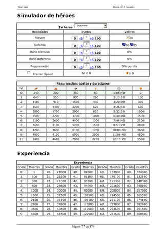 Travian                                                                           Guía de Usuario

Simulador de héroes
                                                   Legionario
                                   Tu heroe:
           Habilidades                                 Puntos                              Valores

             Ataque                            0    –5
                                                           0
                                                                +5 100                           50

             Defensa                           0    –5
                                                           0
                                                                +5 100                      60        85

          Bono ofensivo                        0    –5
                                                           0
                                                                +5 100                       0%

          Bono defensivo                       0    –5
                                                           0
                                                                +5 100                       0%

           Regeneración                        0    –5
                                                           0
                                                                +5 100                    0% por día

            Travian Speed                              lvl ≥ 0                                ≥0


                               Resurrección: costes y duraciones
 lvl
  0         240              200           360                     80             1:06:40                   0
  1         640              550           930                   260              2:13:20                  100
  2         1100             910           1500                  430              3:20:00                  300
  3         1500             1300          2200                  620              4:26:40                  600
  4         2000             1700          2900                  820              5:33:20                  1000
  5         2500             2200          3700                  1000             6:40:00                  1500
  6         3100             2600          4400                  1300             7:46:40                  2100
  7         3600             3100          5200                  1500             8:53:20                  2800
  8         4200             3600          6100                  1700            10:00:00                  3600
  9         4800             4100          6900                  2000            11:06:40                  4500
 10         5400             4600          7800                  2200            12:13:20                  5500




Experiencia
                                               Experiencia
Grado     Muertes   Grado     Muertes     Grado          Muertes        Grado   Muertes     Grado      Muertes
  0.        0          20.     21000       40.           82000           60.    183000       80.       324000
  1.       100         21.     23100       41.           86100           61.    189100       81.       332100
  2.       300         22.     25300       42.           90300           62.    195300       82.       340300
  3.       600         23.     27600       43.           94600           63.    201600       83.       348600
  4.       1000        24.     30000       44.           99000           64.    208000       84.       357000
  5.       1500        25.     32500       45.           103500          65.    214500       85.       365500
  6.       2100        26.     35100       46.           108100          66.    221100       86.       374100
  7.       2800        27.     37800       47.           112800          67.    227800       87.       382800
  8.       3600        28.     40600       48.           117600          68.    234600       88.       391600
  9.       4500        29.     43500       49.           122500          69.    241500       89.       400500



                                          Página 77 de 179
 