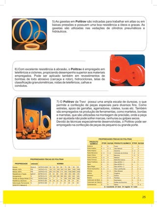 Catalogo Travi