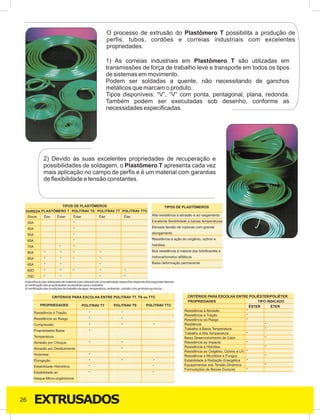Catalogo Travi