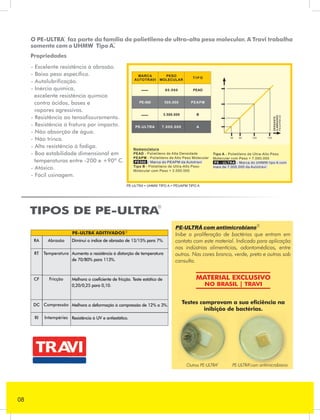 Catalogo Travi