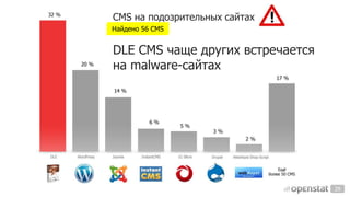 CMS на подозрительных сайтах
Найдено 56 CMS

DLE CMS чаще других встречается
на malware-сайтах

29

 