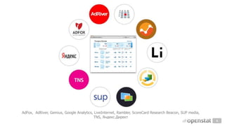 AdFox, AdRiver, Gemius, Google Analytics, LiveInternet, Rambler, ScoreCard Research Beacon, SUP media,
TNS, Яндекс.Директ
...