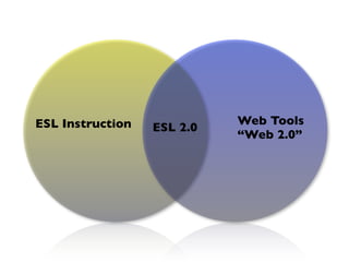 ESL Instruction             Web Tools
                  ESL 2.0
                            “Web 2.0”
 