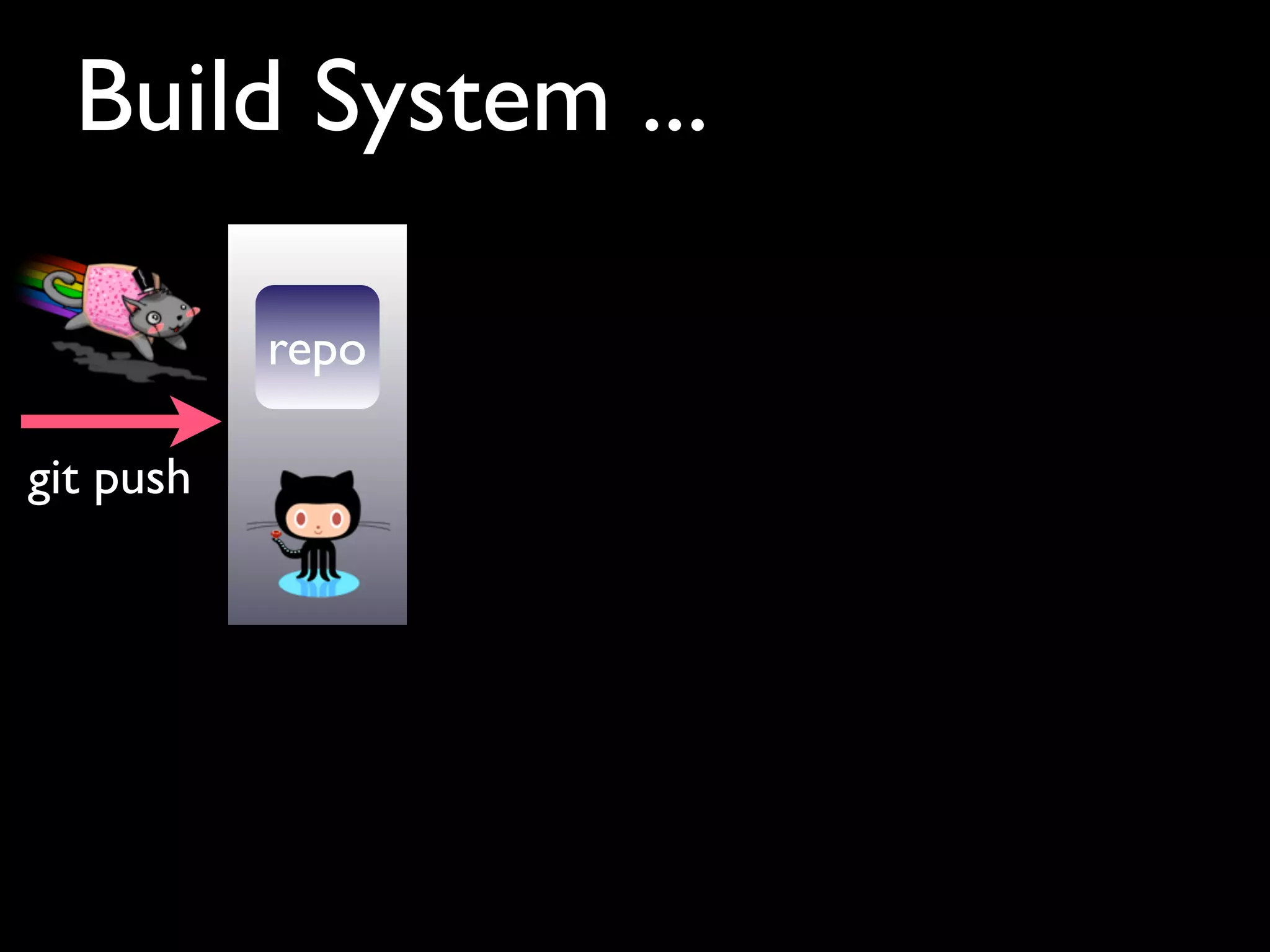 Build System ...

           repo

git push
 