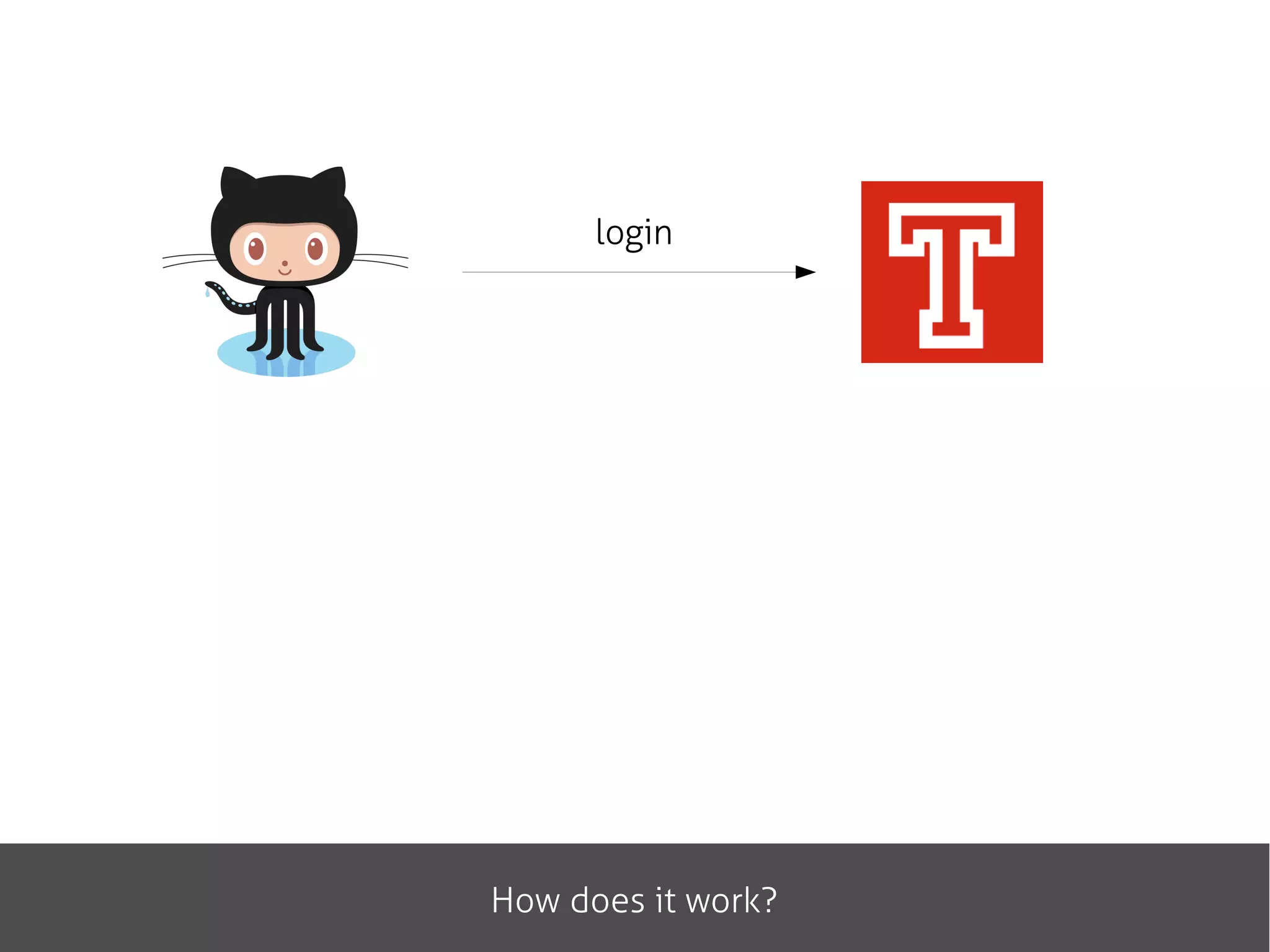 login
How does it work?
 