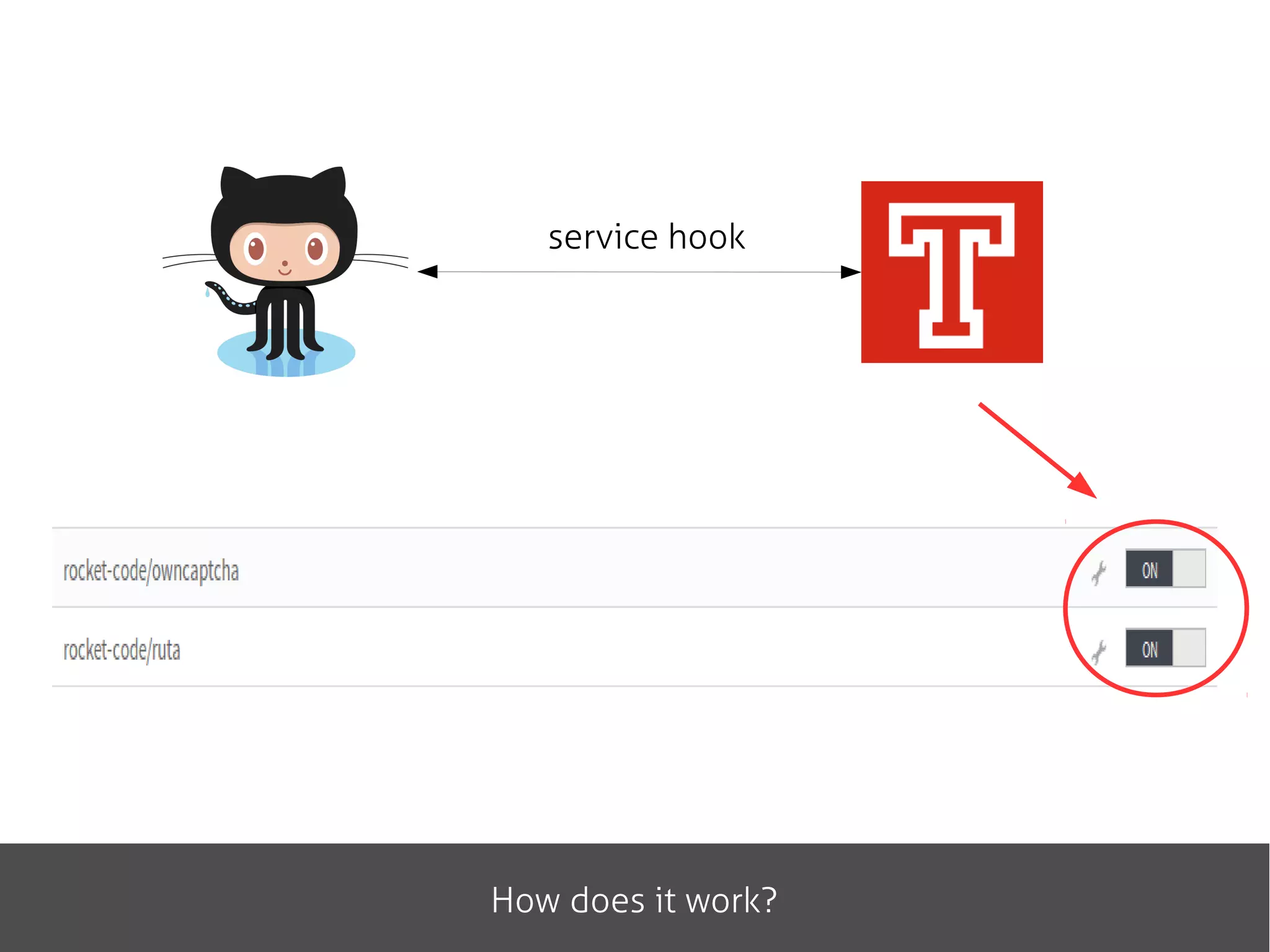 service hook
How does it work?
 