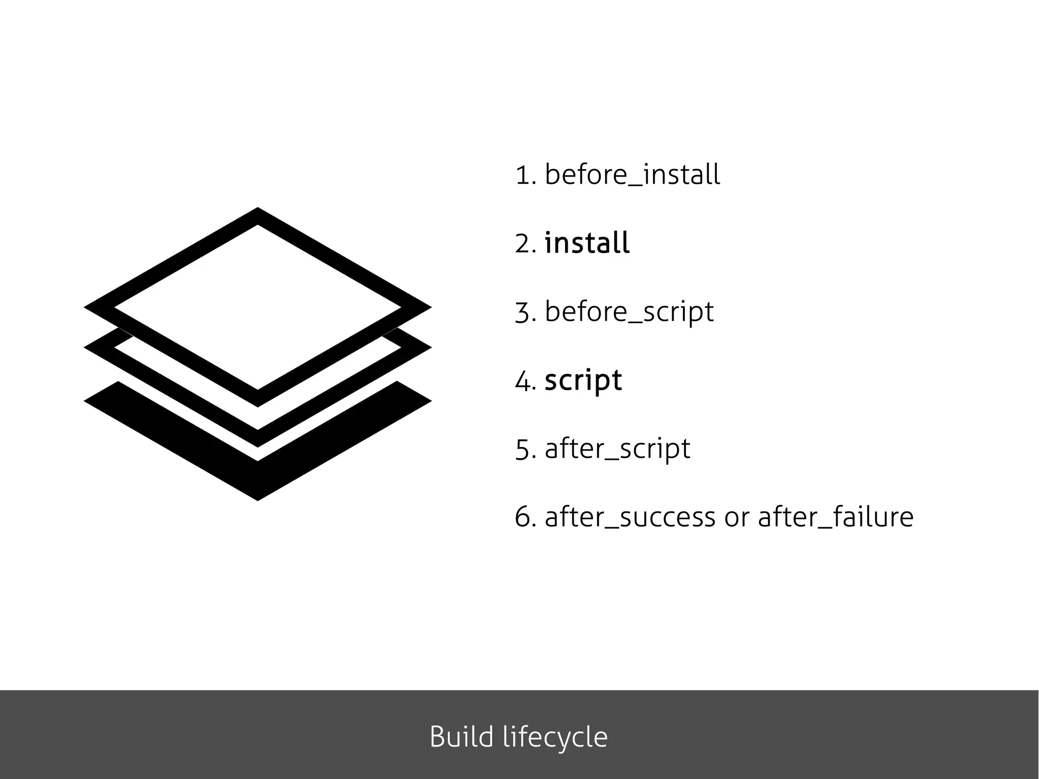 Build lifecycle
1. before_install
2. install
3. before_script
4. script
5. after_script
6. after_success or after_failure
 