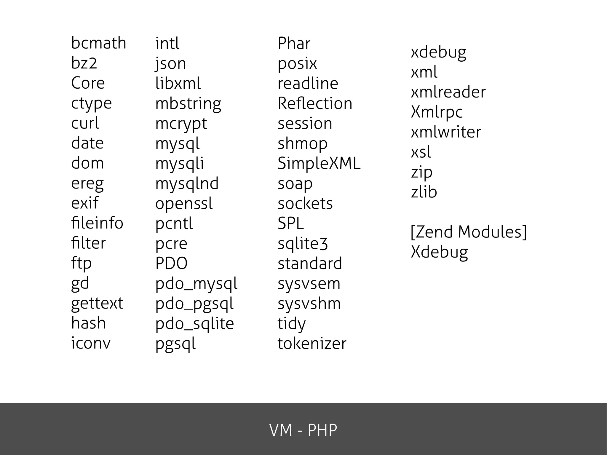 xdebug
xml
xmlreader
Xmlrpc
xmlwriter
xsl
zip
zlib
[Zend Modules]
Xdebug
bcmath
bz2
Core
ctype
curl
date
dom
ereg
exif
fileinfo
filter
ftp
gd
gettext
hash
iconv
intl
json
libxml
mbstring
mcrypt
mysql
mysqli
mysqlnd
openssl
pcntl
pcre
PDO
pdo_mysql
pdo_pgsql
pdo_sqlite
pgsql
Phar
posix
readline
Reflection
session
shmop
SimpleXML
soap
sockets
SPL
sqlite3
standard
sysvsem
sysvshm
tidy
tokenizer
VM - PHP
 