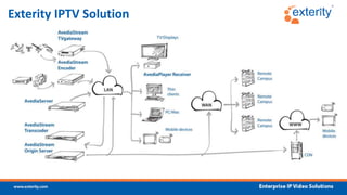ASBA Presentation: Exterity Programmed Education | PPTX