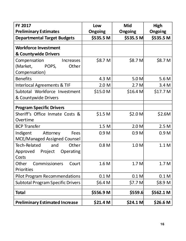 Travis County Budget Guidelines 2017