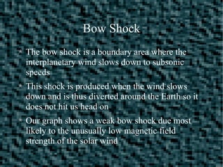 Bow Shock
The bow shock is a boundary area where the
interplanetary wind slows down to subsonic
speeds
This shock is produced when the wind slows
down and is thus diverted around the Earth so it
does not hit us head on
Our graph shows a weak bow shock due most
likely to the unusually low magnetic field
strength of the solar wind
 