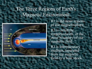 The Three Regions of Earth's
Magnetic Environment
●
R1 is the inner regions
of our magnetosphere.
●
R2 is called the
magnetosheath, or the
outer boundary of our
magnetic field.
●
R3 is interplanetary
medium, separated
from our magnetic
field by a bow shock.
 