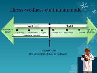 Sign Continuims Travis’s illness wellness continuum (rle) | PPTX