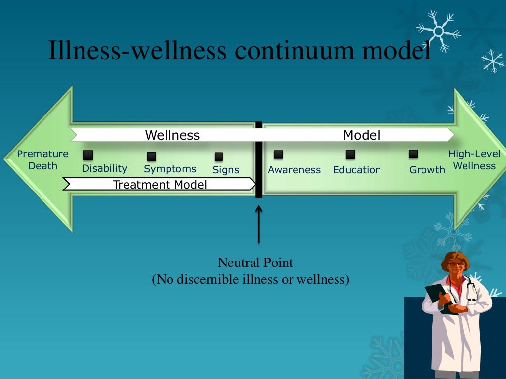 Travis s Illness Wellness Continuum rle 