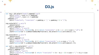 D3.js 
 