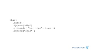 @TravisTheTechie 
chart 
.enter() 
.append("div") 
.classed({ "bar-item": true }) 
.append("span"); 
 