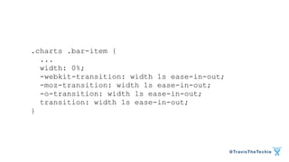@TravisTheTechie 
.charts .bar-item { 
... 
width: 0%; 
-webkit-transition: width 1s ease-in-out; 
-moz-transition: width 1s ease-in-out; 
-o-transition: width 1s ease-in-out; 
transition: width 1s ease-in-out; 
} 
 
