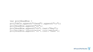 @TravisTheTechie 
var projHeadRow = 
projTable.append("thead").append("tr"); 
projHeadRow.append("th"); 
projHeadRow.append("th").text("Key"); 
projHeadRow.append("th").text("Name"); 
 